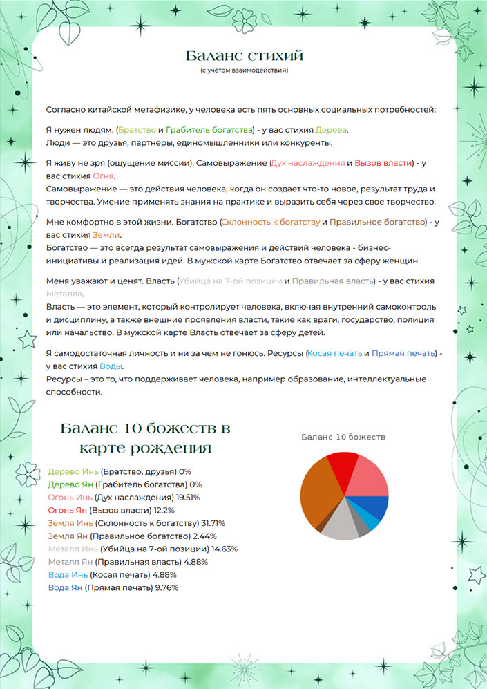 Как стихия влияет на каждую сферу жизни