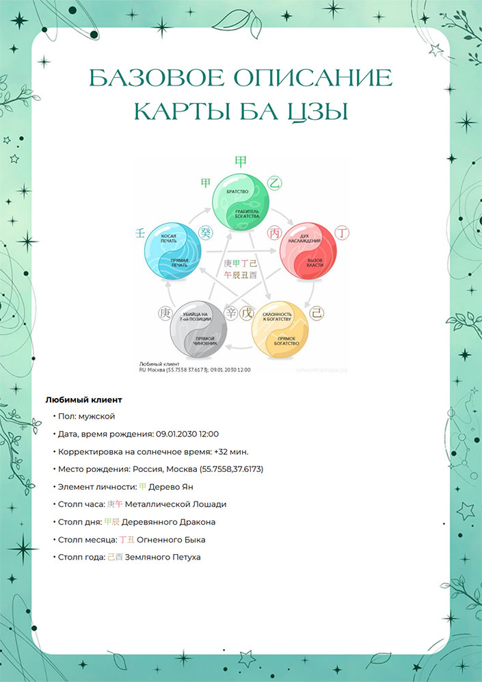 Базовое описание карты Ба Цзы