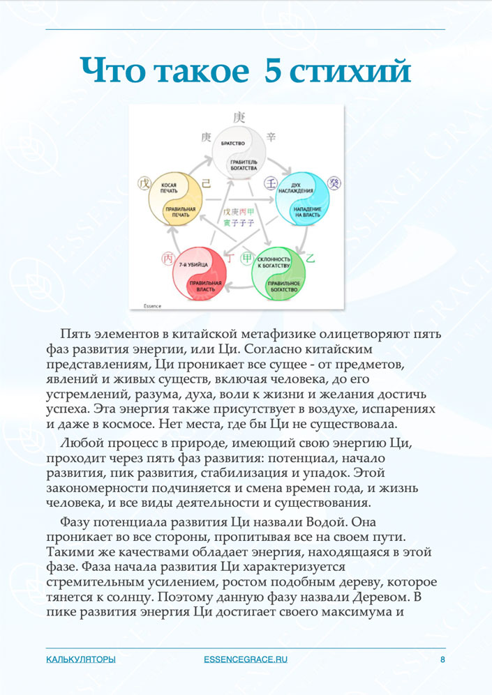 Электронная книга 5 стихий в Ба Цзы и их Балансировка