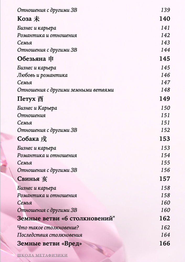 Электронная книга Знакомство с Ба Цзы