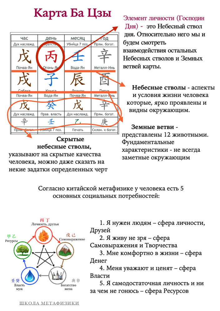 Электронная книга Знакомство с Ба Цзы