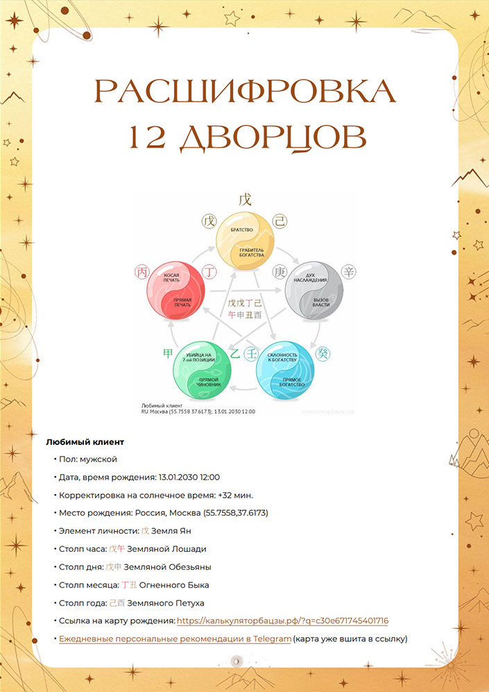 Расшифровка 12 дворцов