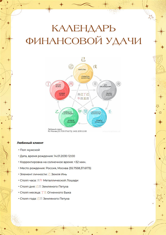 Календарь финансовой удачи