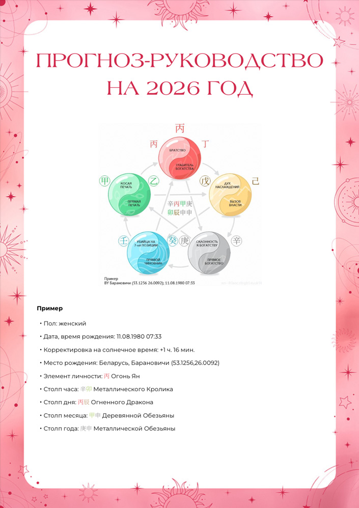 Прогноз на 2026 год
